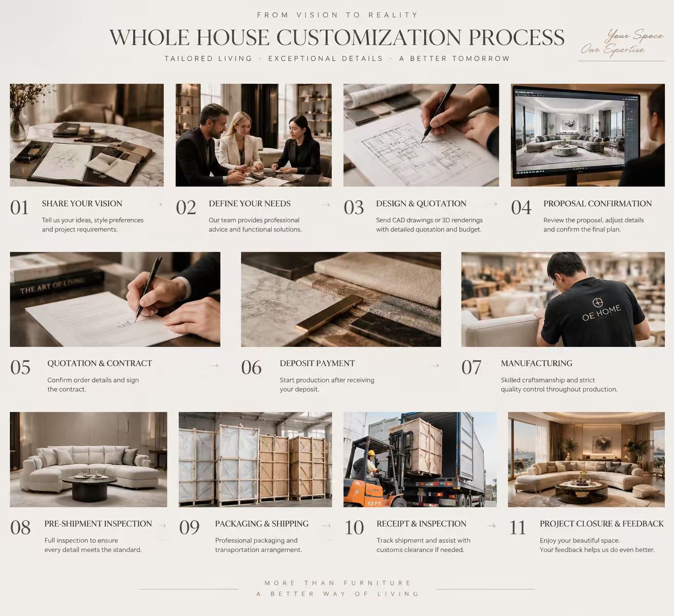 Whole house customization process — 11 steps from sharing your vision to project closure